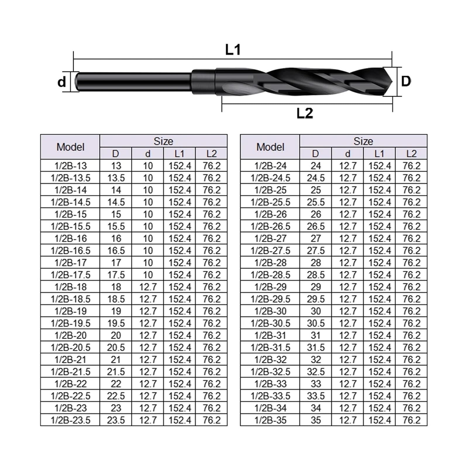 1 szt. 1/2" 13,0 mm-35, mm chwyt cylindryczny Wiertła ze stali szybkotnącej HSS(16.00mm)