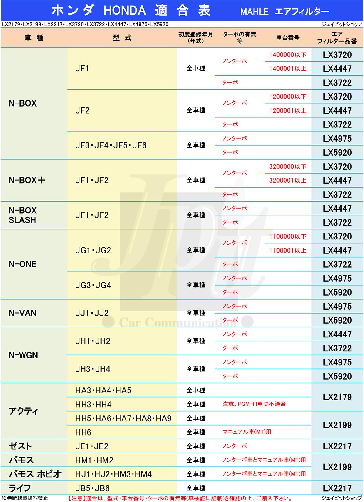 N-BOX N-ONE N-WGN N-VANフレッシュエアー導入ガイドBOX Amazon | N-BOX N-ONE N-VAN N-WGN エアフィルター エアクリーナー
