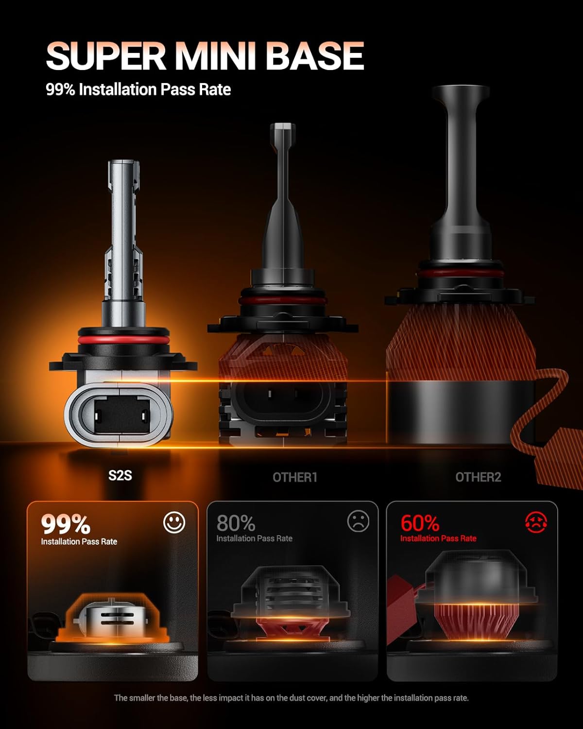 SEALIGHT 𝟗𝟎𝟏𝟐 Bulbs Brightest 50,000LM 6500K 9012 Bulbs With Cooling Fan Canbus Ready 70000+ Lifespan, Pack of 2