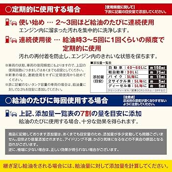 【T】添加剤セット。 Amazon | AZ(エーゼット) 燃料添加剤 4L FCR-062 ガソリン添加剤