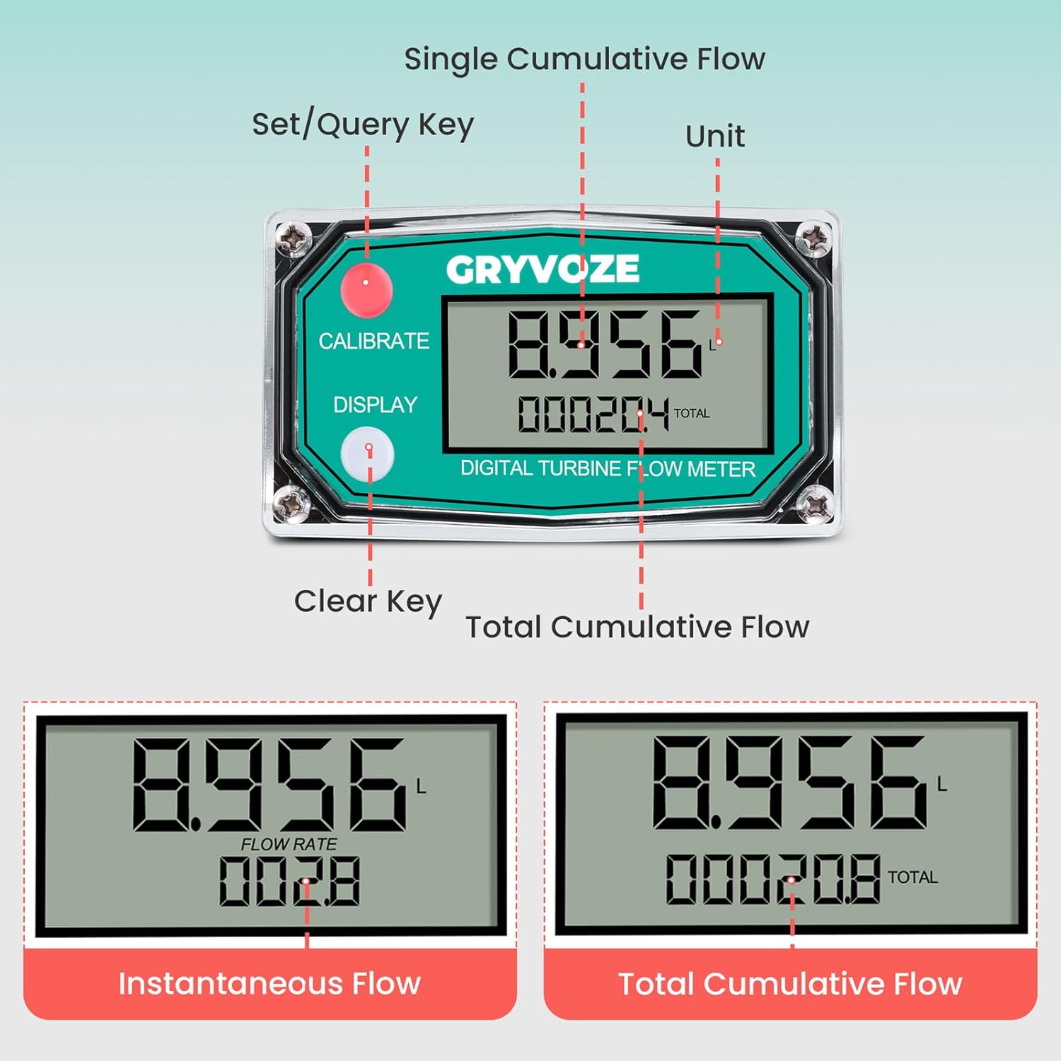 Replacement Panel for GRYVOZE Flow Meter, Compatible with Rectangular Digital Turbine Flow Meters (All Sizes), Supports Power-Saving Mode, Factory-Calibrated & Ready to Use.(Hall Panel)