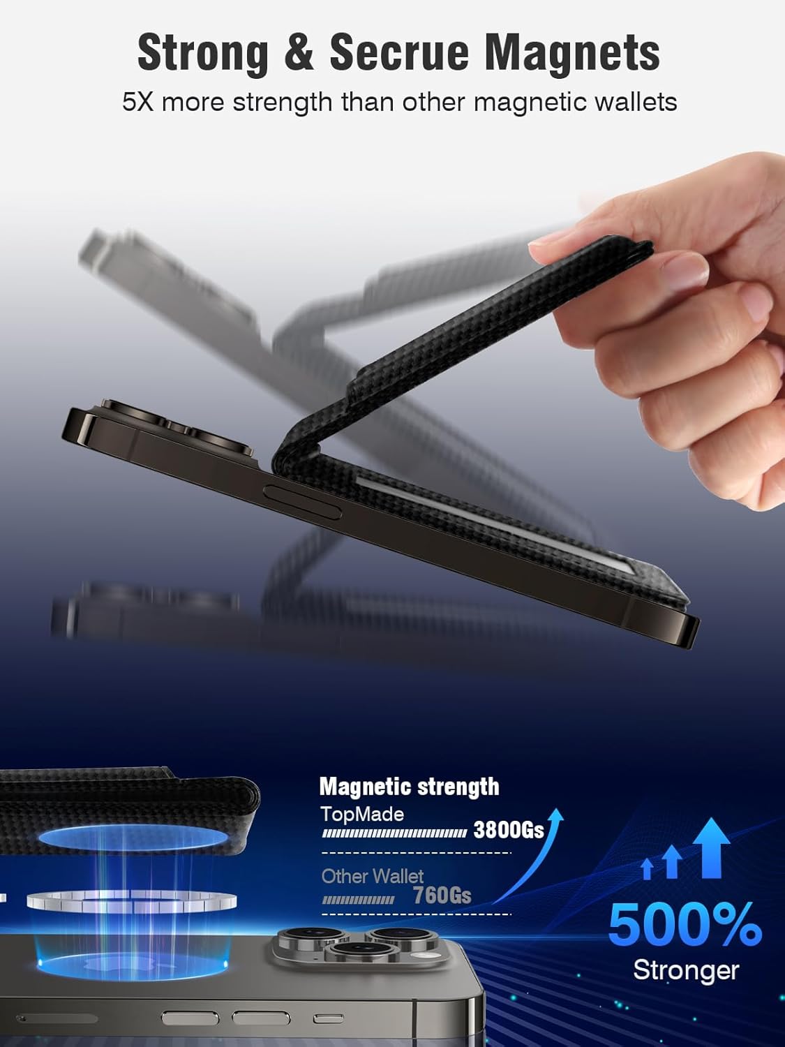 TopMade for MagSafe Wallet with Adjustable Stand, Magnetic Phone Card Holder for iPhone 17/16/15/14/13/12 Series, RFID Blocking Leather, ID Window, Holds 6 Cards, Carbon Fiber Black