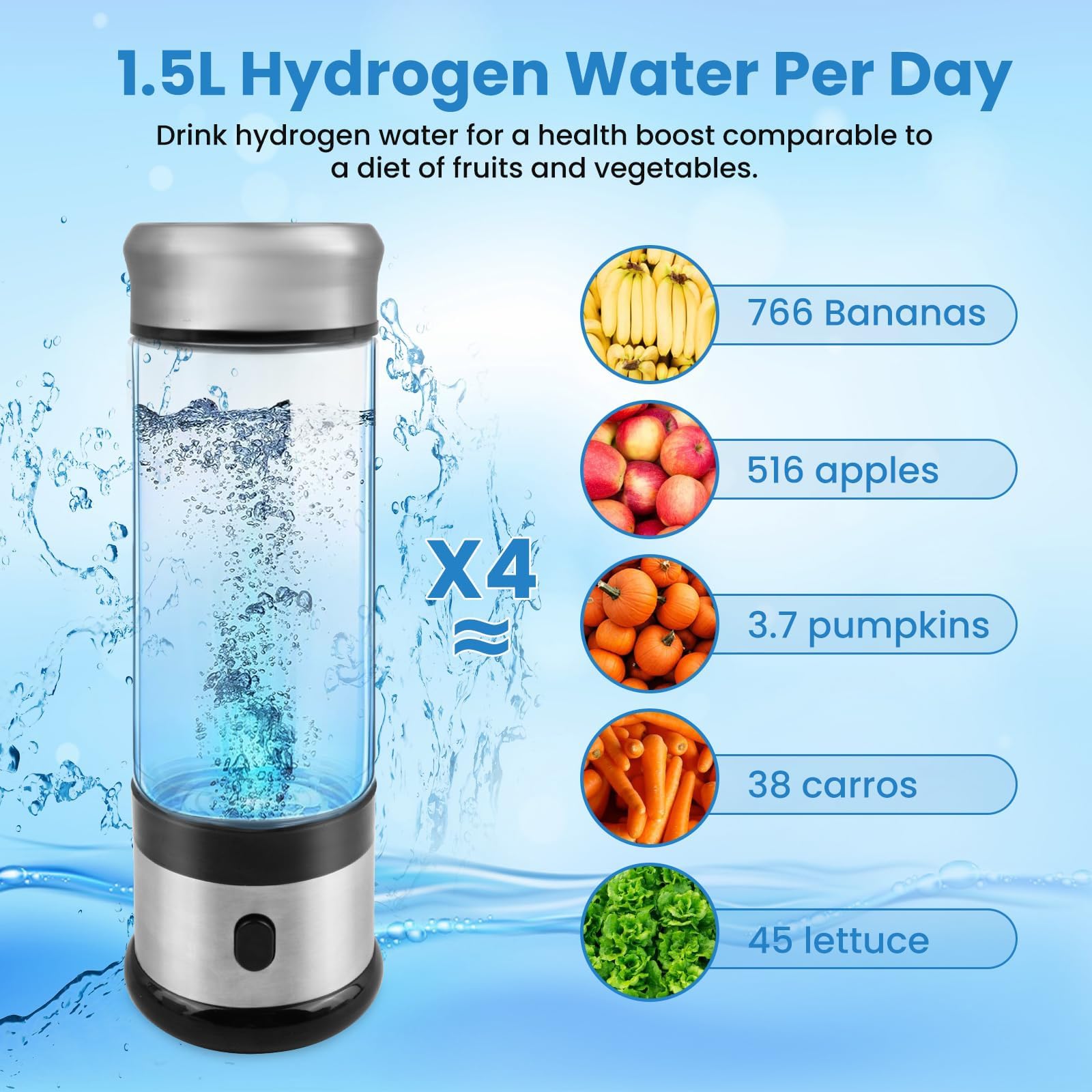 Bouteille D'eau Génératrice D'hydrogène, Bouteille D'eau Hydrogène Portable, Tasse D'eau en Verre, Cadeau pour Amis Maman Père Grandpère Grandmère(1200PB)