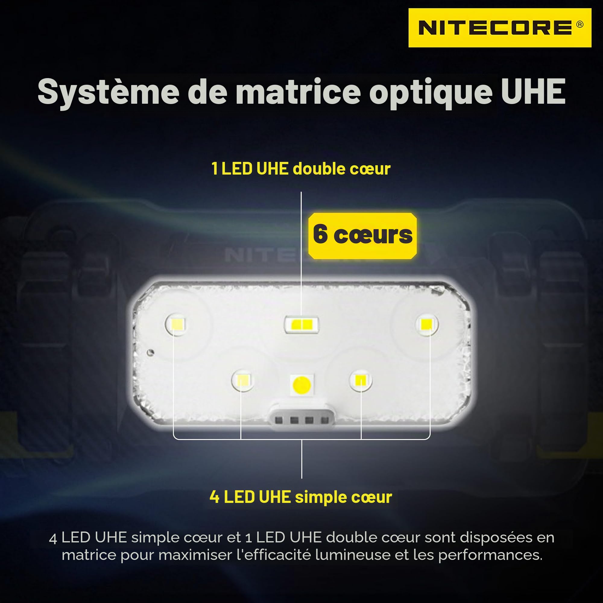 Nitecore HC70 UHE 1600 lumens Lampe frontale de travail haute performance rechargeable USB-C