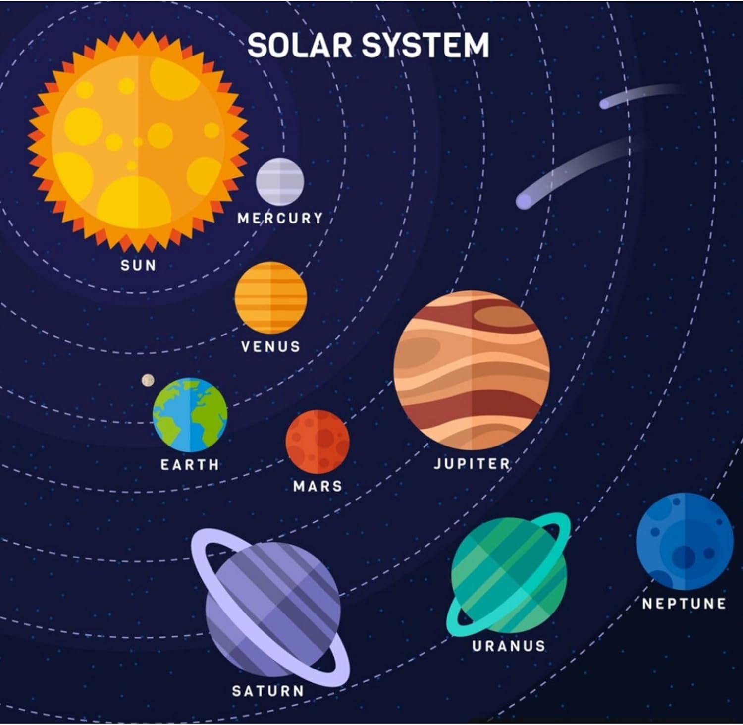 Solar System Model, DIY Solar System Project Kit, Easy to Assemble Solar System Kit for Hands-On Learning - Image 7