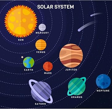 Solar System Model, DIY Solar System Project Kit, Easy to Assemble Solar System Kit for Hands-On Learning
