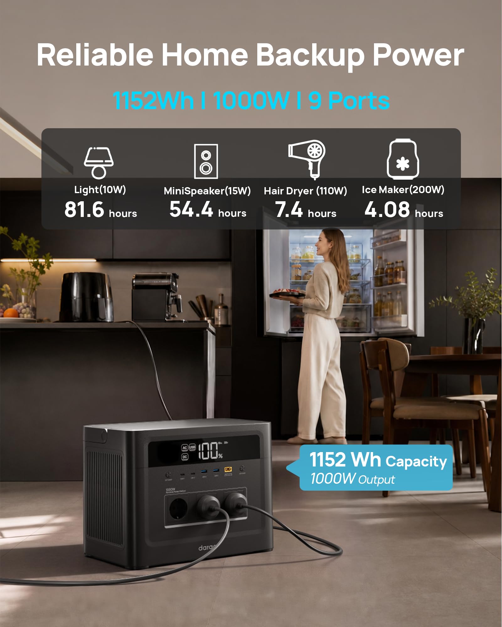 Estación de energía portátil de 1000 W, batería LiFePO4 1152WH, generador solar con 3 enchufes de 1000 W CA (punta de 2000 W), carga rápida USB-C PD de 100 W, almacenamiento de corriente móvil para
