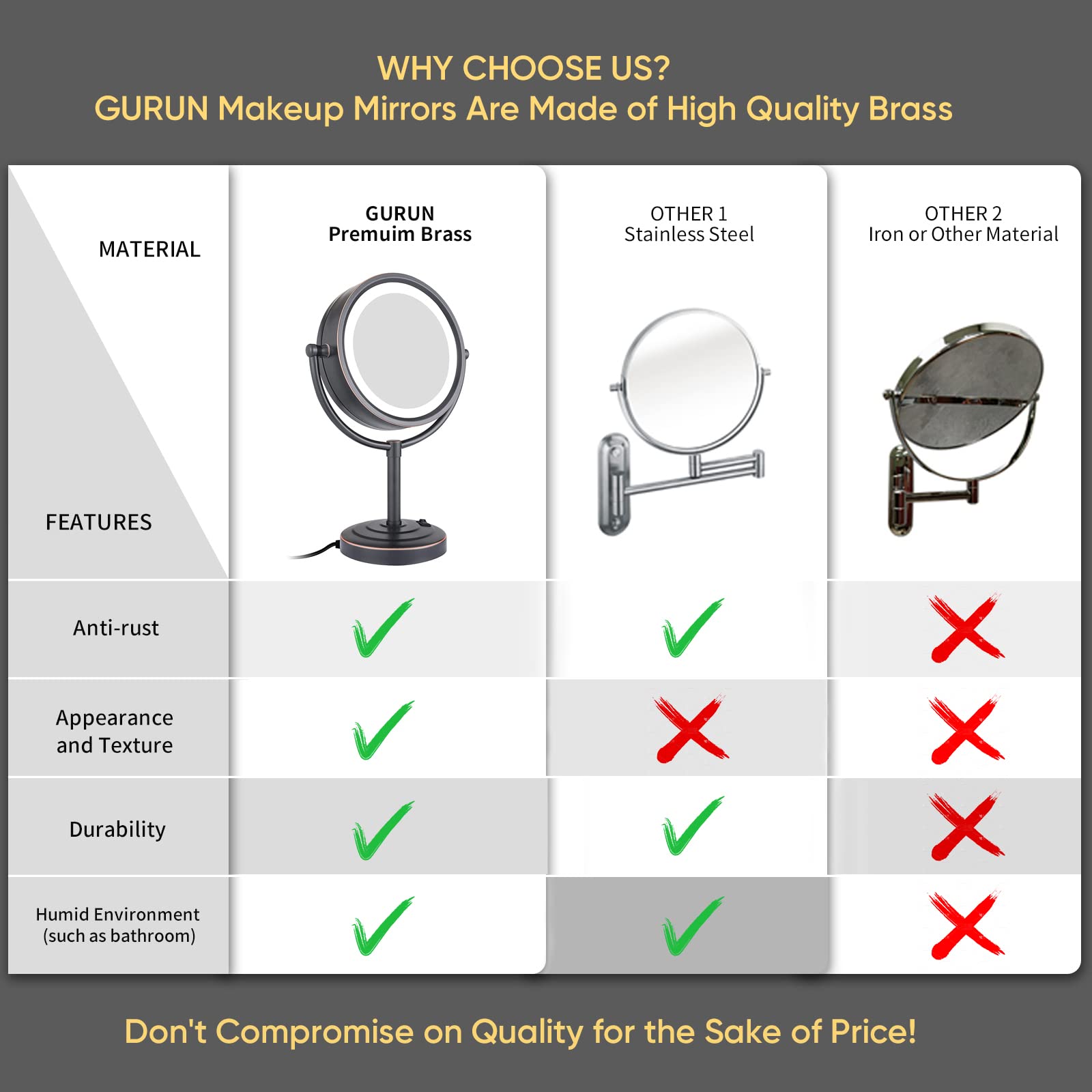 Amazon.com : GURUN 8.5 Inch Tabletop LED Lighted Makeup Mirror 