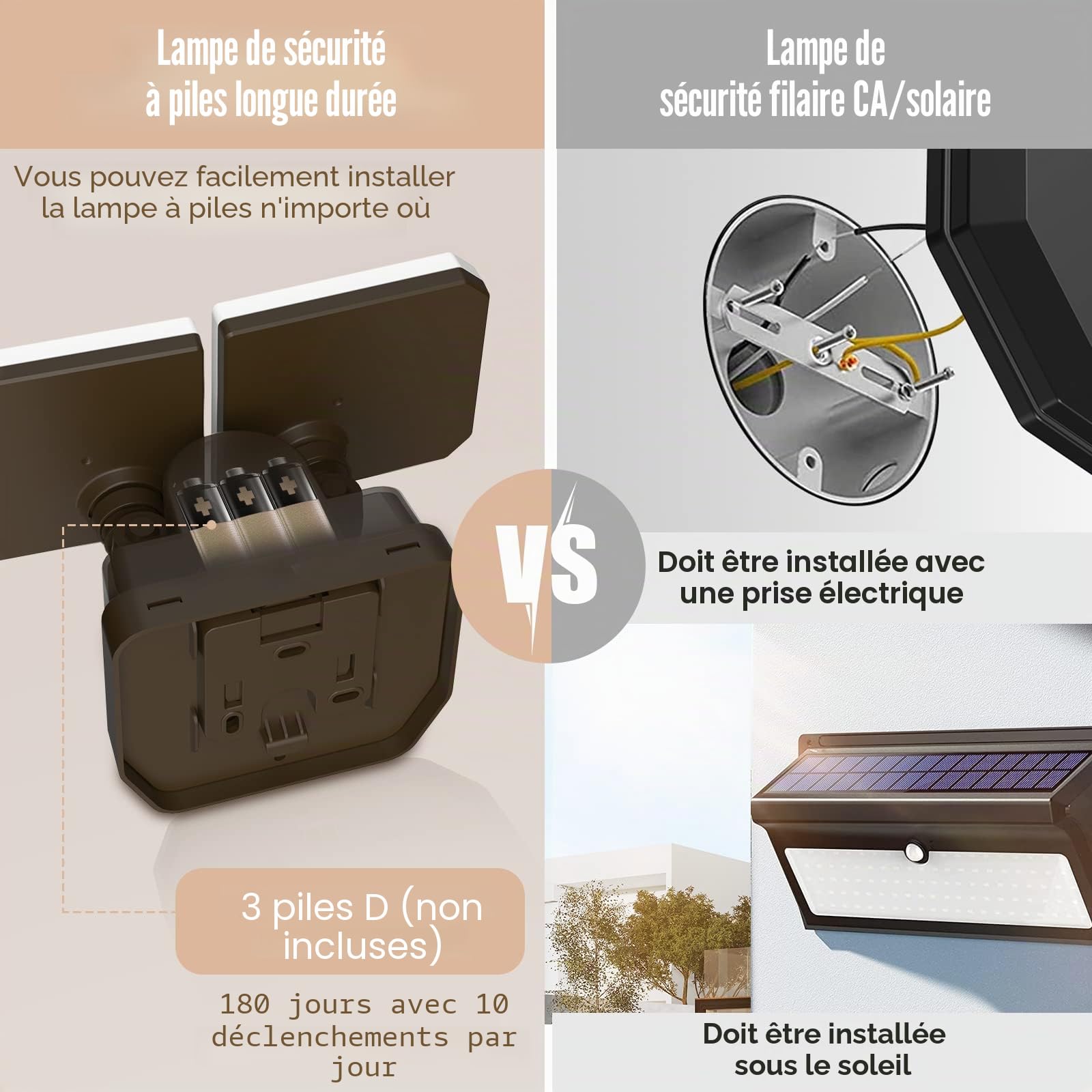 Eclairage Exterieur avec Detecteur Alimentée par Piles,1000LM IP65 Étanche Eclairage Exterieur,d'Angle Réglable Lumiere Sans Fil pour GarageProjecteur LED Extérieur
