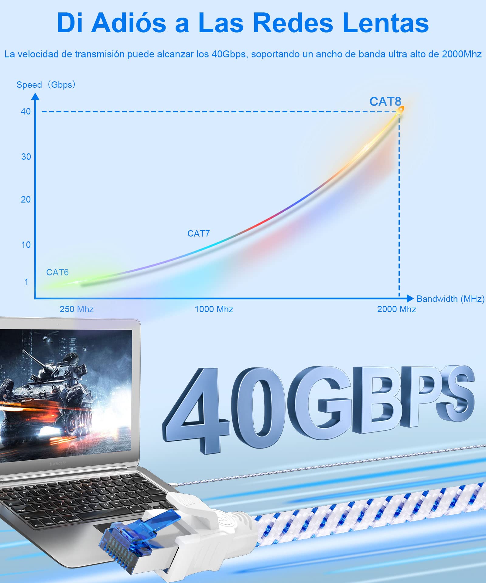 Cable Ethernet Cat 8, Cable de Red 1m 2m 3m 5m 10metros 15metros 20metros 30metros, rj45 Cable Internet Cat8 40Gbps 2000MHz S/FTP con Conector RJ45 para PS5, Xobx, más rápido que Cat 6/Cat 7(0.5m)