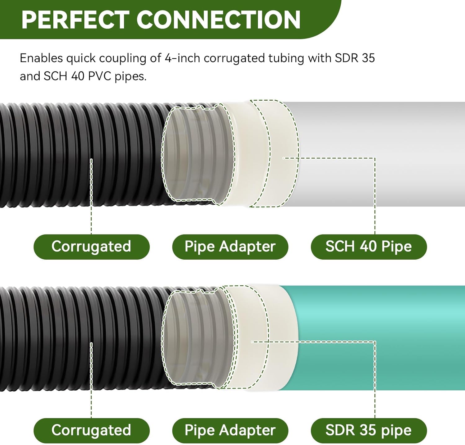 4" PVC to Corrugated Pipe Adapter, Connects 4" Corrugated pipe to 4" SDR 35 or 4" SCH 40, Corrugated Drain Pipe Fittings for Gutter Drainage Systems, Easy to Install
