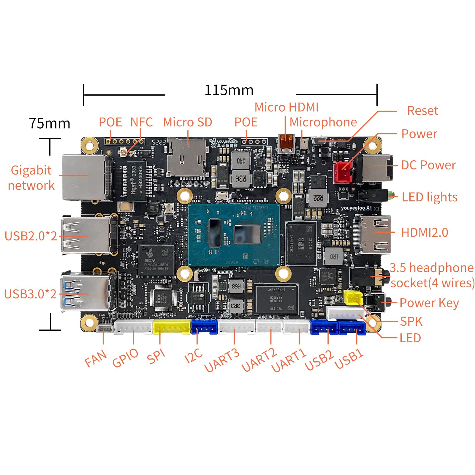 youyeetoo X1 シングルボードコンピュータ +SSD +WiFi Amazon.com: youyeetoo X1 - N5105 x86 Windows Linux Single Board