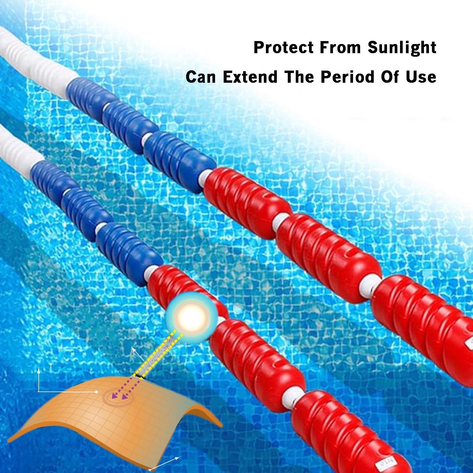 Generico Corda divisoria Galleggiante per Piscina da 3,3-82 Piedi - Linea di Sicurezza Anti-Onda in Nylon Resistente per l'allenamento al Nuoto, Accessorio Ideale per Piscina per Bambini e Adulti