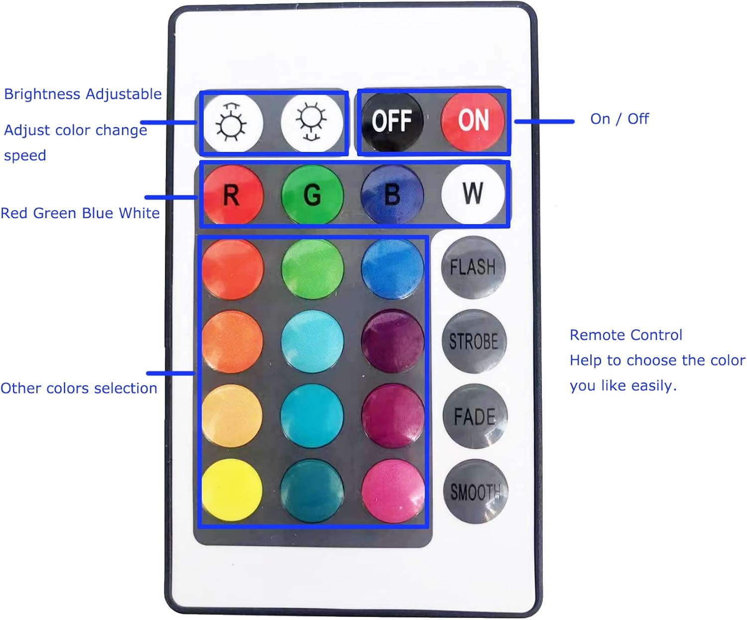 Pond Lights Submersible Color Changing Fountain Lights with Remote, 36 LED Bulbs Underwater Landscape Light Multi-Color & Adjustable & Dimmable for Aquarium Garden Pool Lawn Waterfall IP68