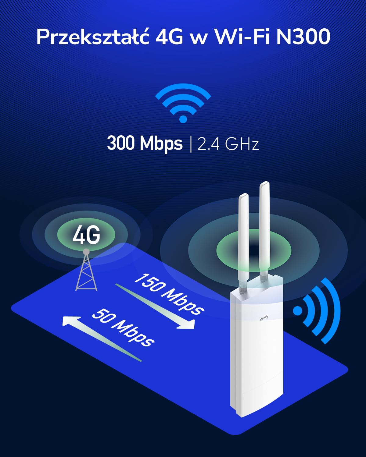 Cudy Zewnętrzny router Wi-Fi bezprzewodowy z modemem 4G (2.4 GHz, Cat 4, 300 Mbps, karta SIM, ultraszybki, RJ45, Ethernet, 1x WAN/LAN, wodoodporny) biały