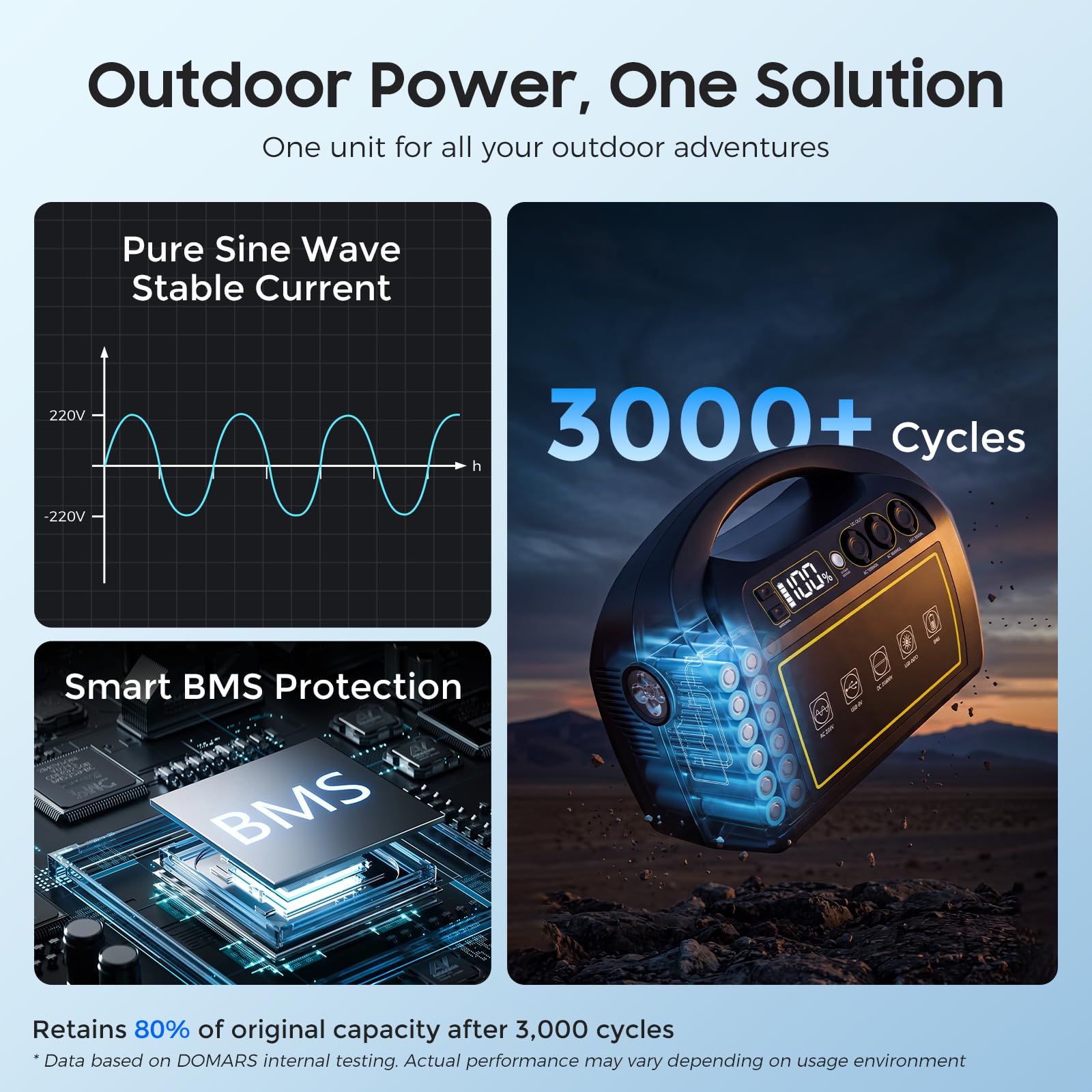 Przenośna Stacja Zasilająca 1000W 1056Wh, Power Station 220V Pure Sine Wave, Generator Energii z Akumulatorem Litowym, 3x AC Wyjście USB i Car Port, Zasilanie Awaryjne Outdoor Camping RV
