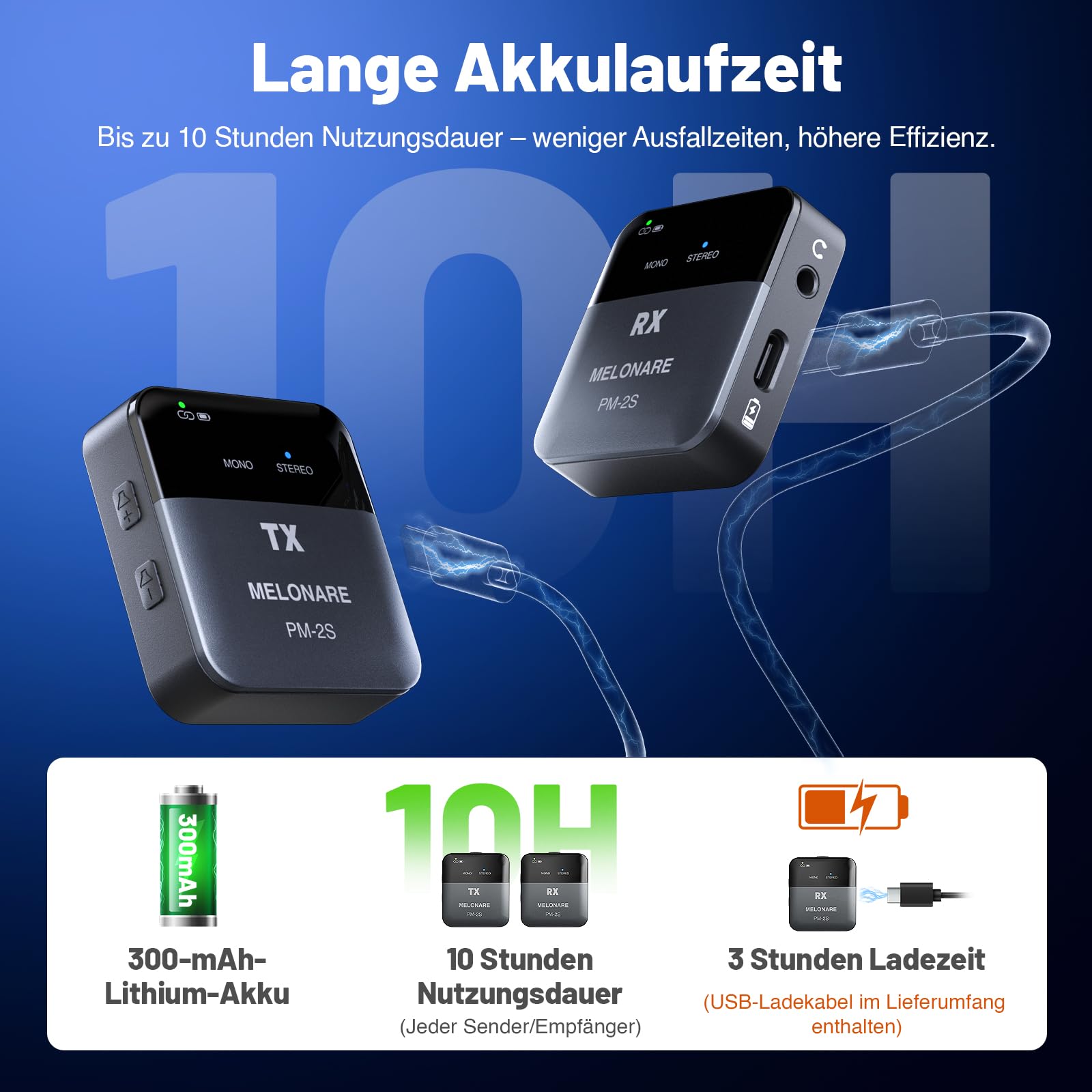 MELONARE PM-2S Tragbares Drahtloses In-Ear-Monitoring-System, Mono/Stereo-Umschaltung, Drahtloser Audio-Sender und -Empfänger, 24bit/48kHz Audio, OTG-Eingang, IEM für Live-Shows, Studios und Bands