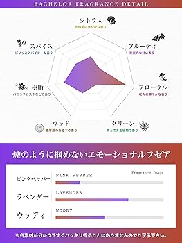 Ｍ2【保管品】①FLOWERS オードトワレ ネリネ　譲葉　50ml M2【保管品】①FLOWERS オードトワレ ネリネ 譲葉 50ml