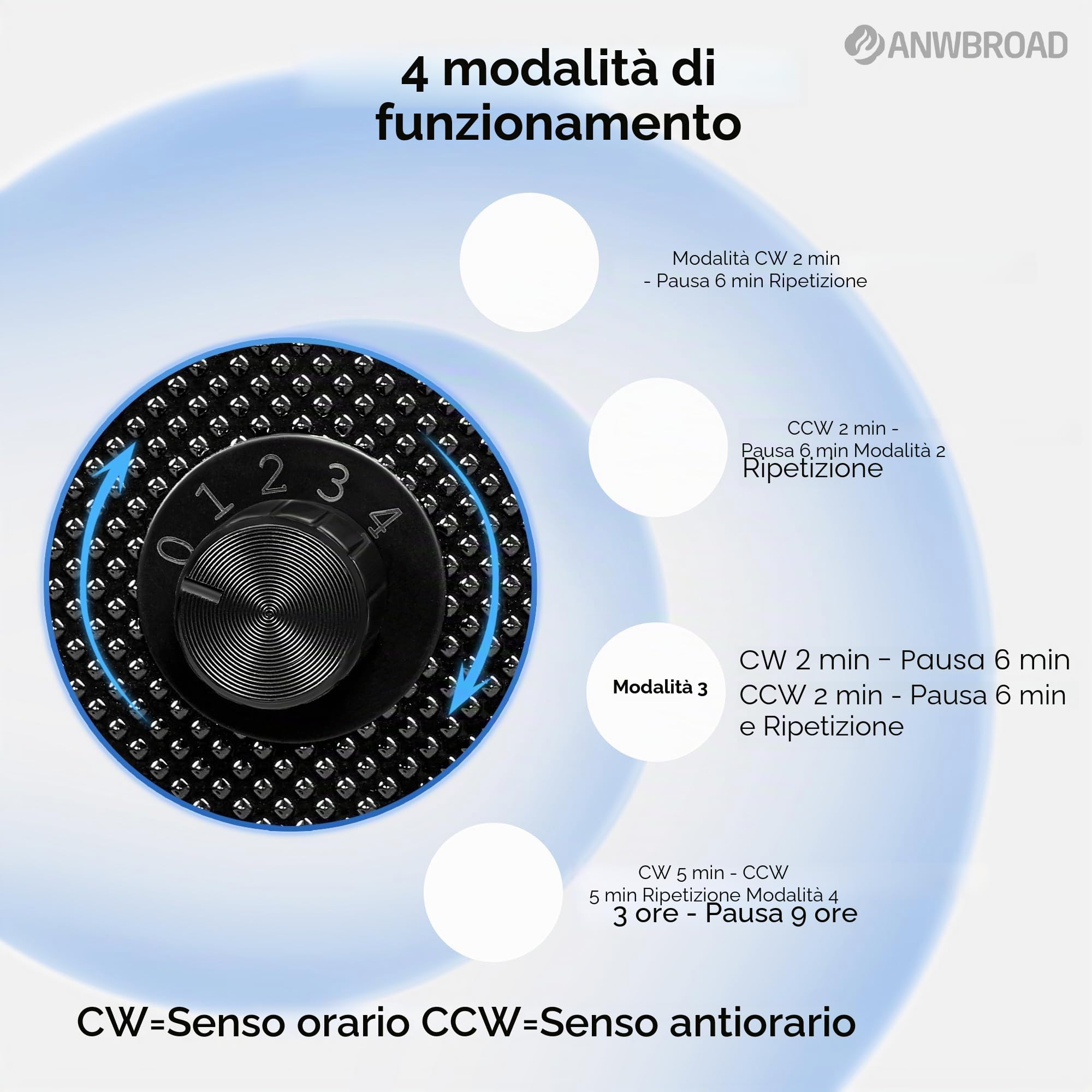 ANWBROAD Carica Orologi Automatici 3 Rotatori 4 Modalità di Rotazione USB Retroilluminazione a LED Motore Mabuchi super Silenzioso für Automatikuhren JWW013M