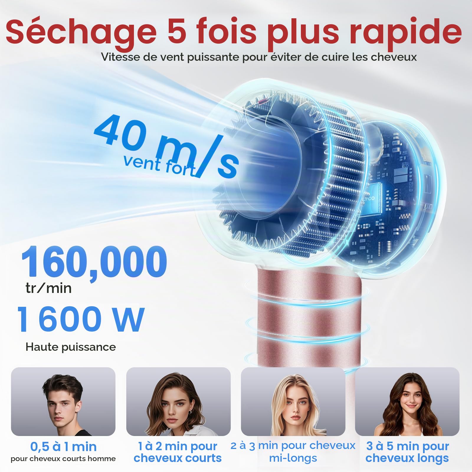 Sèche-cheveux ionique professionnel 160 000 tr/min, Séchage 5X Plus Rapide, 500 Millions d'Ions Négatifs Anti-Frisottis, Silencieux 56 dB, Écran LED, Diffuseur pour Cheveux Bouclés