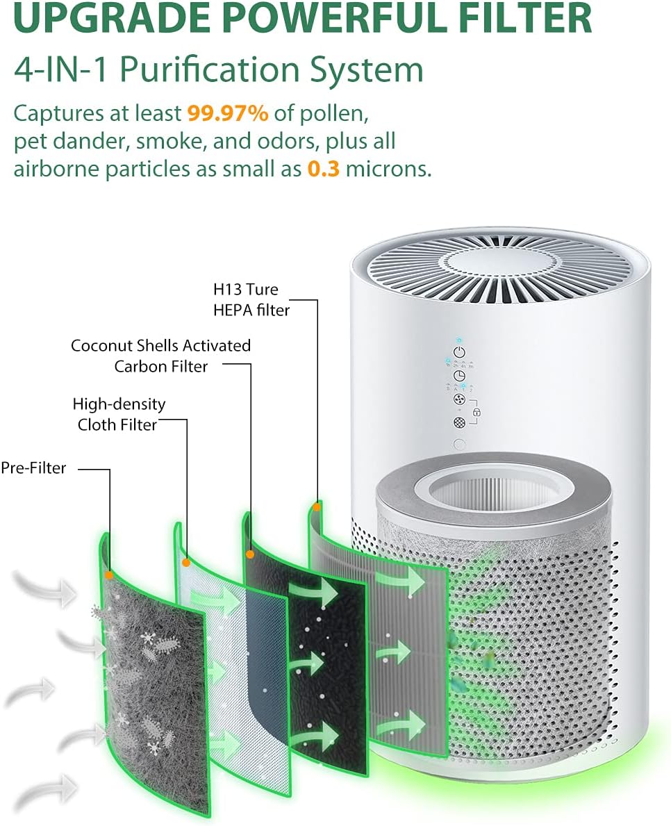 Elechomes Air Purifier for Home, EPI236 Air Cleaner with True H13 HEPA Filter, 22dB Quiet Air Filter for Dust, Pollen, Dander, Bedroom, Office, Air Quality Sensor, Auto Mode, Timer, White