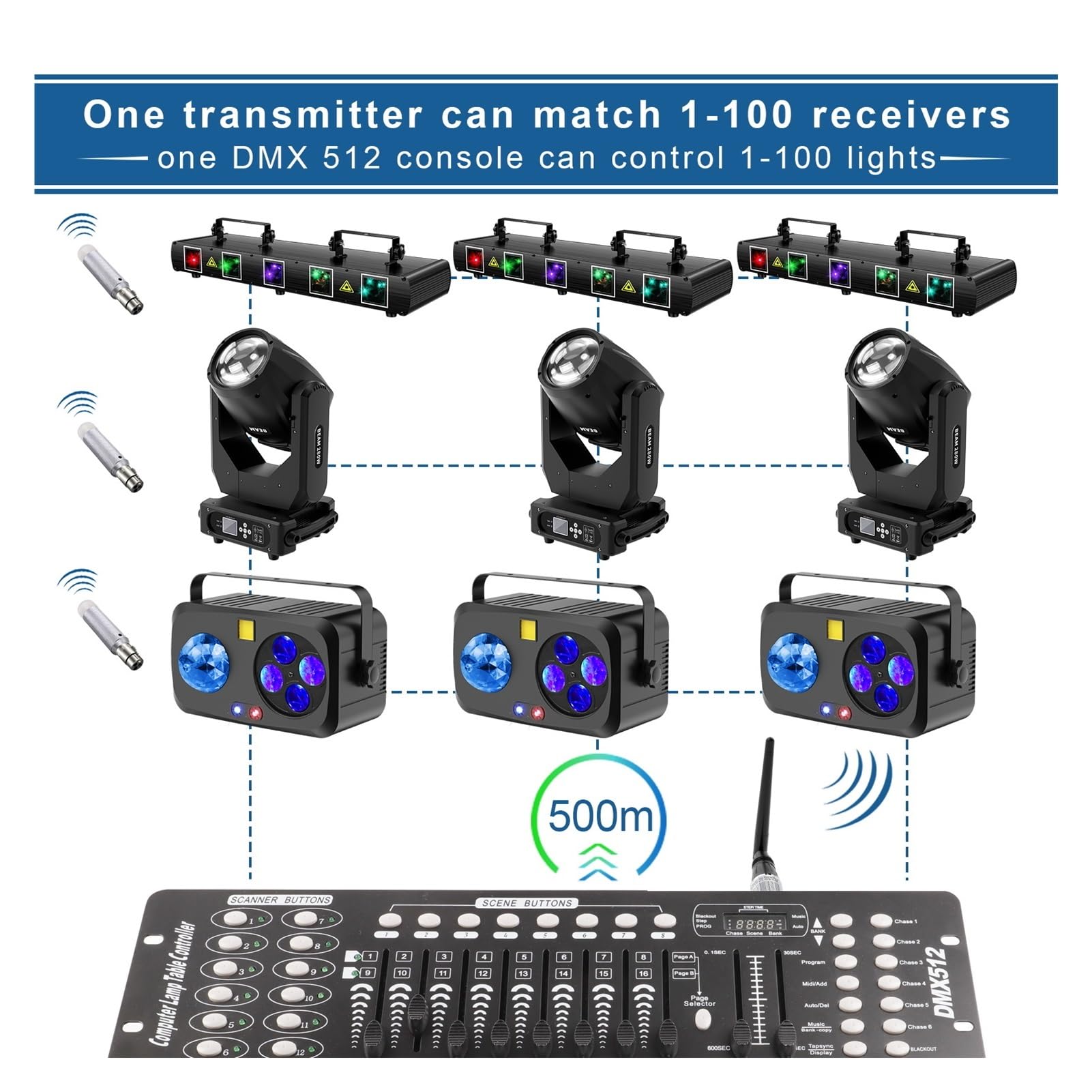 Contrôleur DMX, 1 émetteur 512 sans Fil et 3 récepteurs 512 Rechargeables, contrôleur 2,4 GHz for Le contrôle de l'éclairage de scène pour éclairage de Scène, DJ, Têtes Mobiles