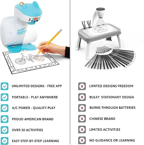 Vista 7 de Flycatcher Smart Sketcher 2.0 - Proyector de dibujo y trazado para niños, juguete educativo de artes y manualidades, regalo para niños y niñas a