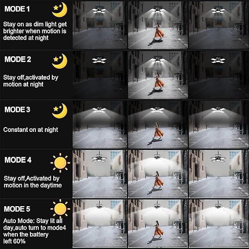 Miniatura 2 de Luz solar para cobertizo para interiores y exteriores, 1200 lúmenes, 174 LED, 4 y 1 cabezales, sensor de movimiento, luces solares con 5 modos de