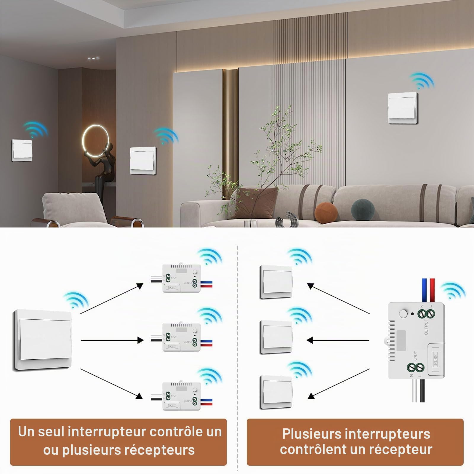 EU Interrupteur Sans Fil 230V, Ensemble D'interrupteurs Autoalimente Va Et Vient Sans Fil – Pas De Piles Nécessaires, Interrupteur Mural Étanche, Contrôlez Votre Lampe À Jusqu'à 200 M À Distance (3V1)