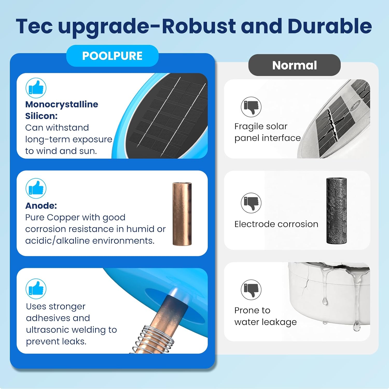 POOLPURE Solar Pool Ionizer, Copper Floating Cleaner, Use up to 85% Less Chlorine, Ideal Pool Cleaner for Above Ground, In-Ground Pools, Spas and Hot Tubs, Up to 35,000 Gal (Blue)