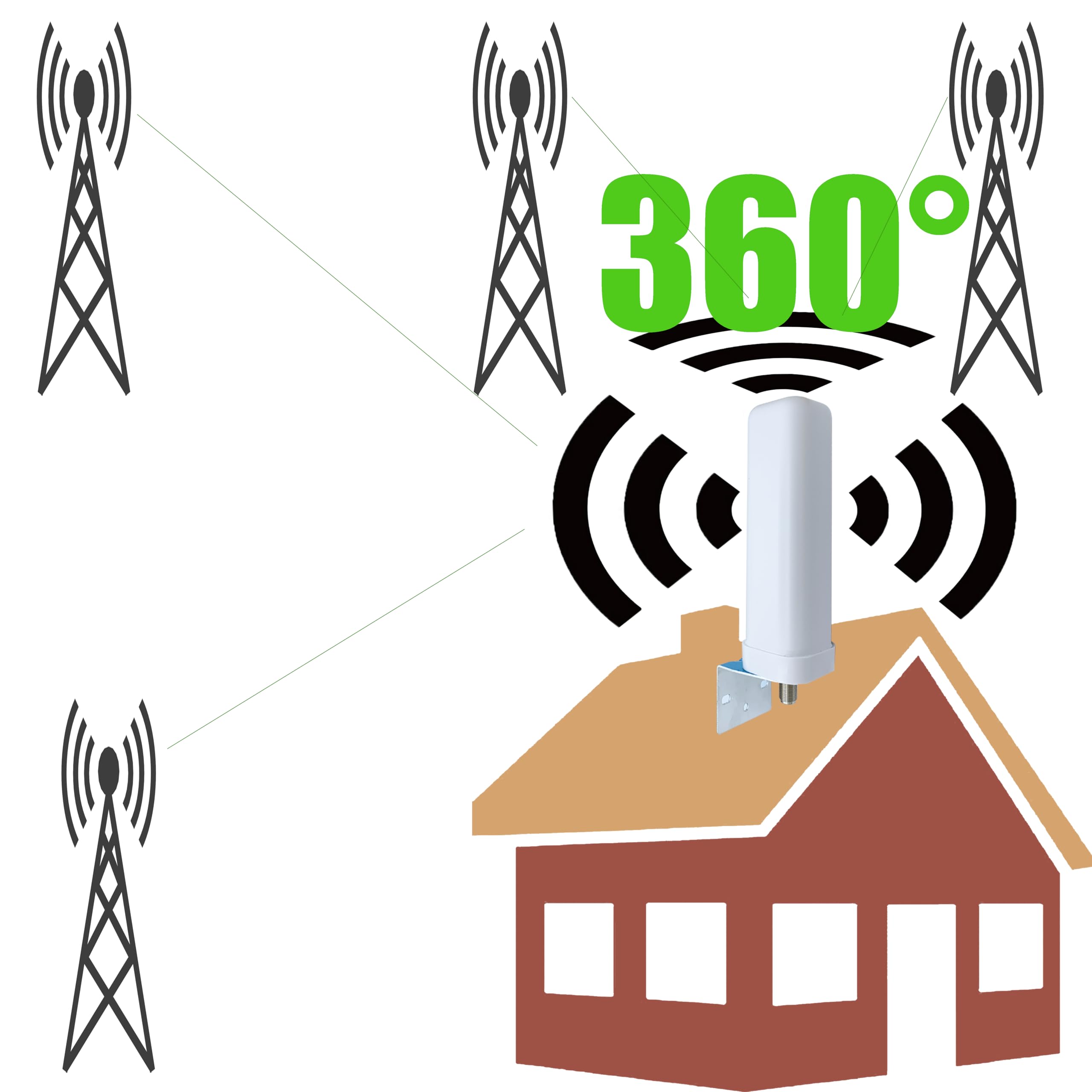 Amplificatore del Segnale 5-Band LTE WCDMA GSM, 4G 3G 2G, Banda 1/3/7/8/20