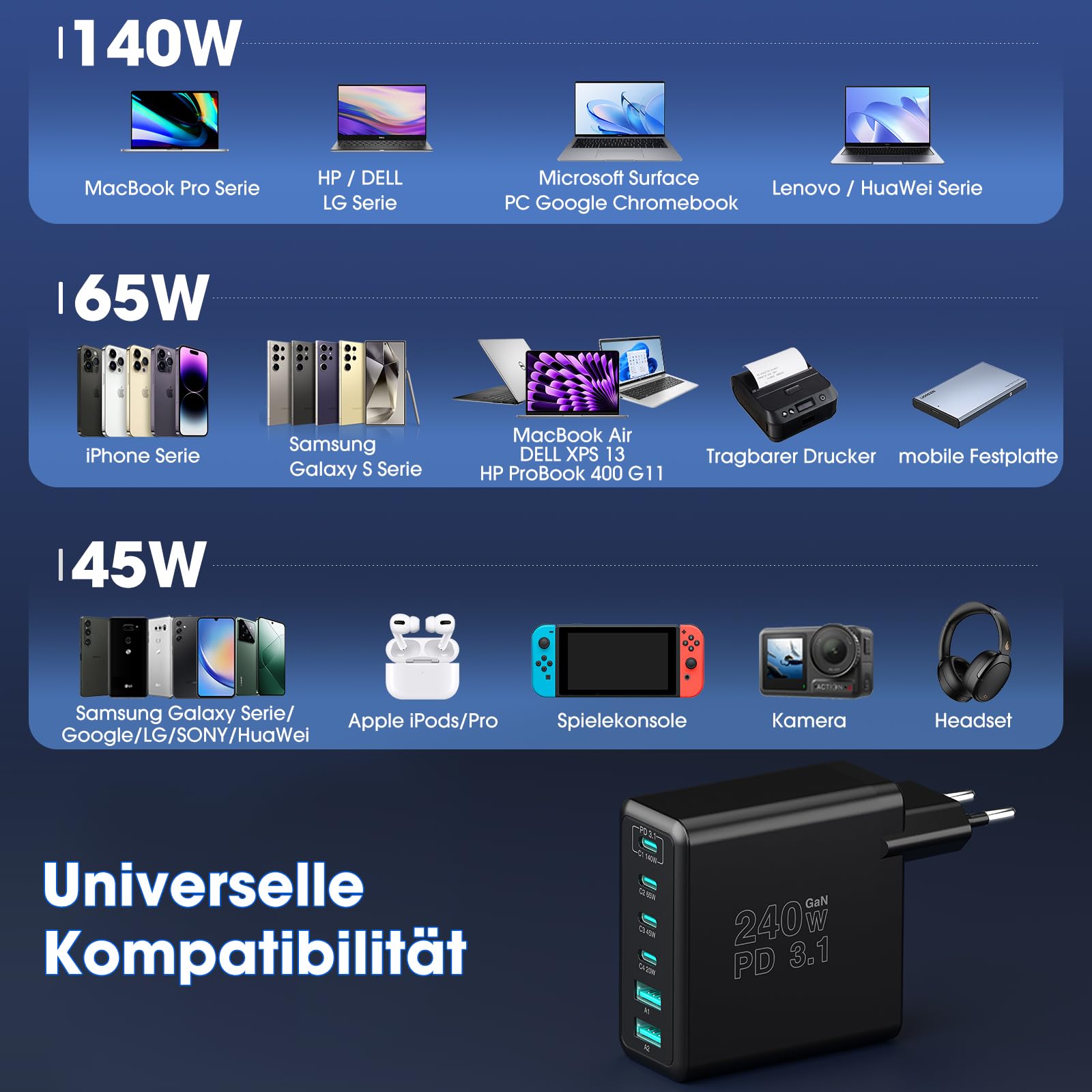 Caricatore USB C da 240 W, 6 porte, stazione di ricarica PD 140 W, 100 W, 65 W, 45 W, 30 W, GaN-III, alimentatore compatibile con MacBook Pro/Air, Dell XPS, laptop, iPad/Pro, iPhone, Samsung, Galaxy