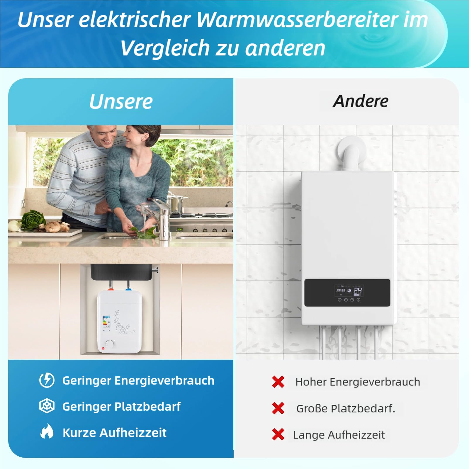 Pequeño acumulador bajo mesa 8L resistente a la presión – Depósito de agua caliente 1500 W bajo mesa 30 – 75 ℃ temperatura ajustable 23 x 21 x 36 cm