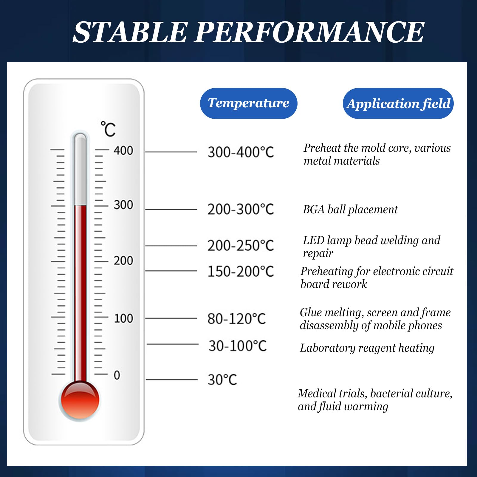 800W Lötstation Heizplatte, LED Mikrocomputer elektrische Vorwärmung Rework Heater Lab, PCB Heizstation mit Benutzerhandbuch für Komponentenerwärmung SMD Reengineering 200X200mm (EU Stecker)