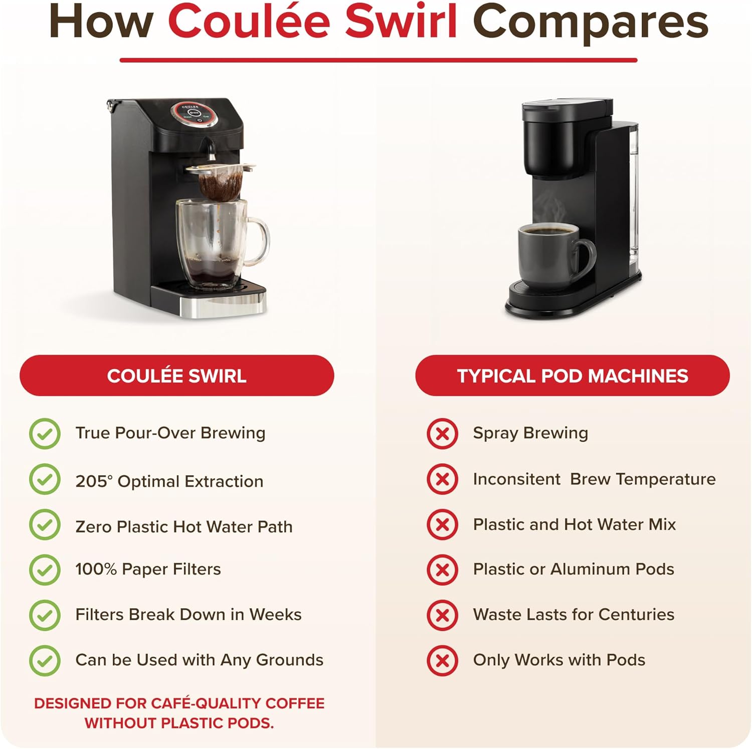 SWIRL Single Serve Pour Over Coffee Maker, Electric Kitchen Appliances, Plastic Free Brewing, Use with Cups or Mugs, Automated Pour Over, Black