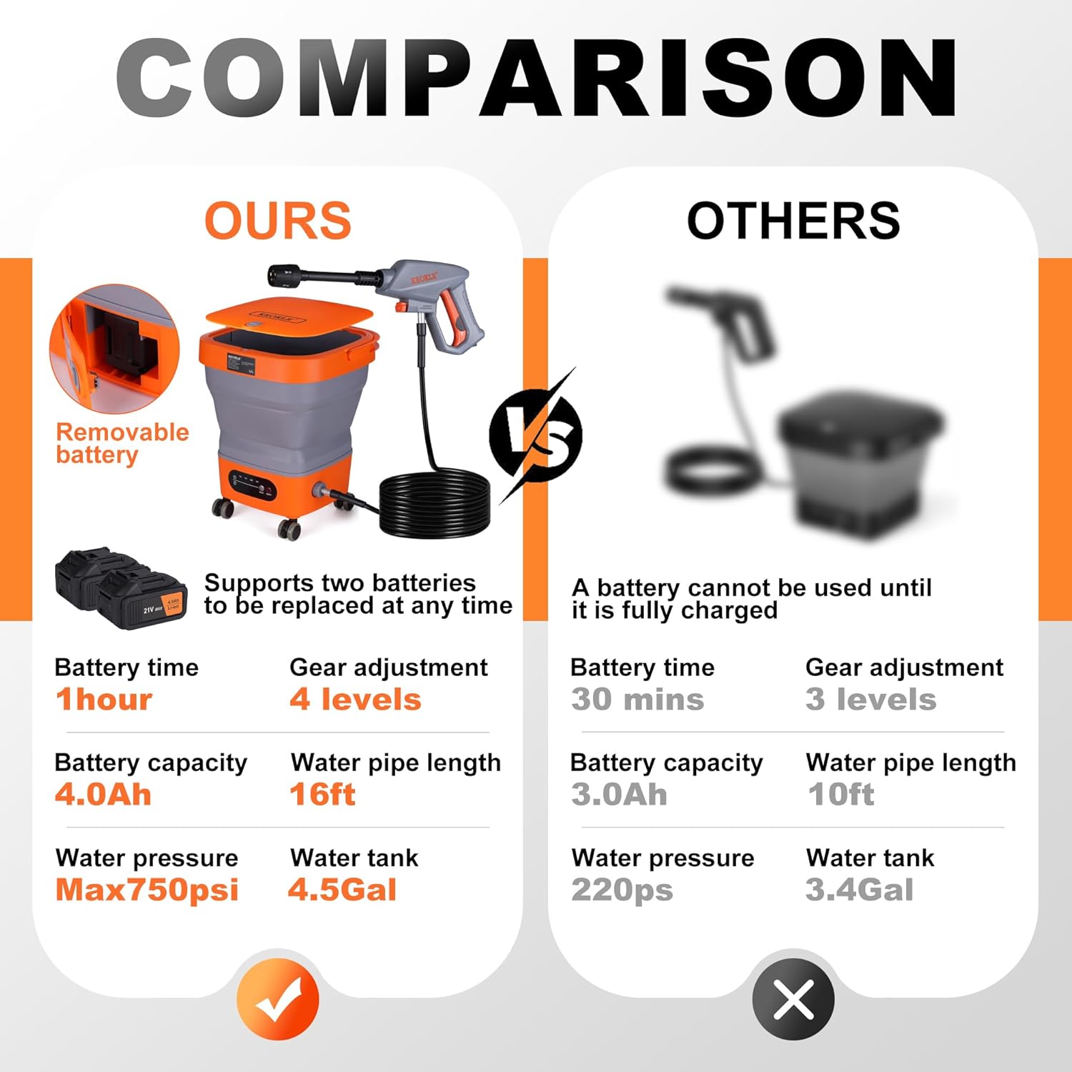 Portable Pressure Washer Cordless with Tank 4.5Gal,Electric Pressure Washer 4000mAh Battery Powered Max Pressure 750PSI,5-in-1 Nozzle, 15FT Hose for Flower Watering Car and Pet Cleaning - Image 5