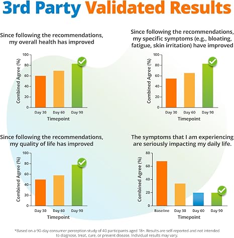 5Strands Food Intolerance Test 640 Items Tested Food Sensitivity at Home Test Kit Accurate Hair Analysis Health Results in 5-7 Days Gluten Soy Dairy Protein