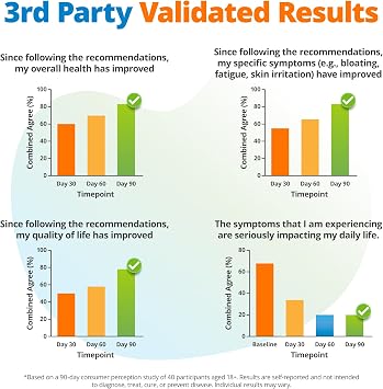 5Strands Food Intolerance Test 640 Items Tested Food Sensitivity at Home Test Kit Accurate Hair Analysis Health Results in 5-7 Days Gluten Soy Dairy Protein