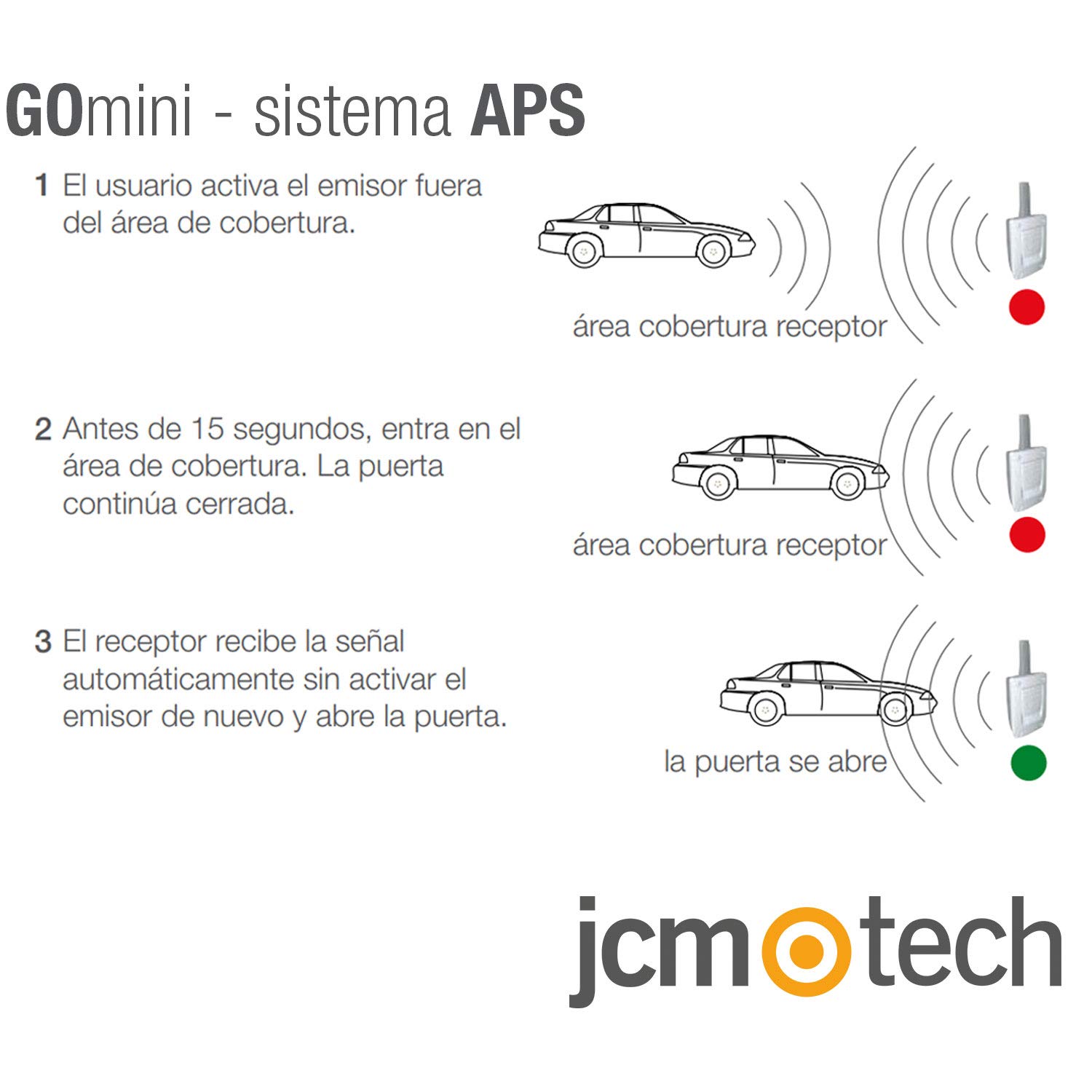 ELETTROSERVICE TELECOMANDO GO MINI 1001003
