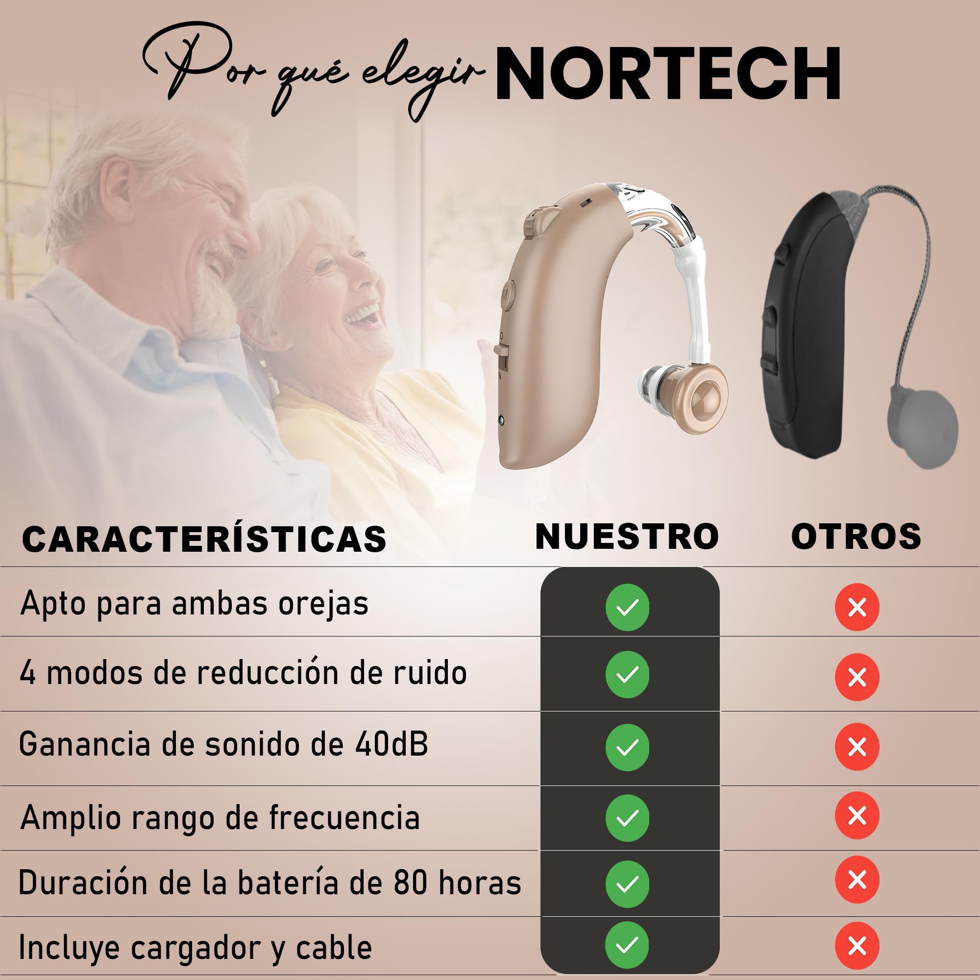 Amplificador Auditivo con Modos Ajustables al Entorno, Amplificadores Auditivos de Larga Duración, Amplificador Auriculares Inalámbricos, Amplificador de som (Pareja)