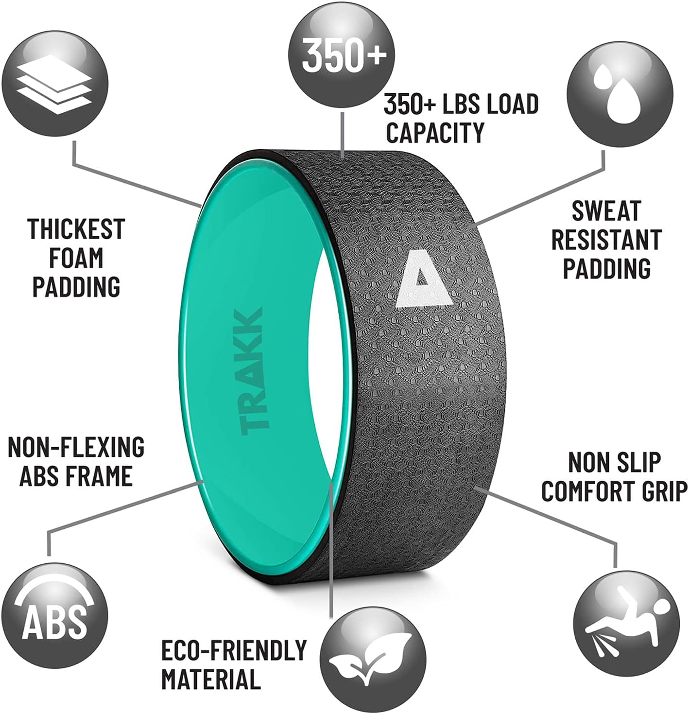 TRAKK SPORT 3in1 Foam Roller Fitness Yoga Wheel For Back Pain Relief, Stretching, Tissue Massage, & Spinal Alignment, Supports 660lbs, Set of 3, Black