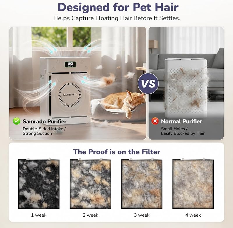 Samrado Pet Hair Air Purifier for Home Large Room, H13 HEPA, PM2.5, 25dB image 2