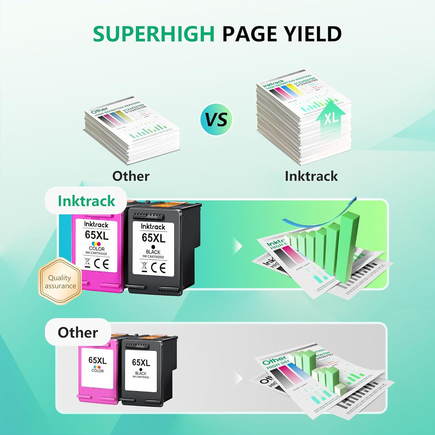 65XL Ink Cartridges Black/Color Combo Pack High-Yield | for HP Ink 65 65 XL | for HP DeskJet 3720 Printer Color Inkjet 3755 3772 3752, Deskjet 2622 2680 2600, Envy 5055 5058 5052 5014 5000, 2 Pack