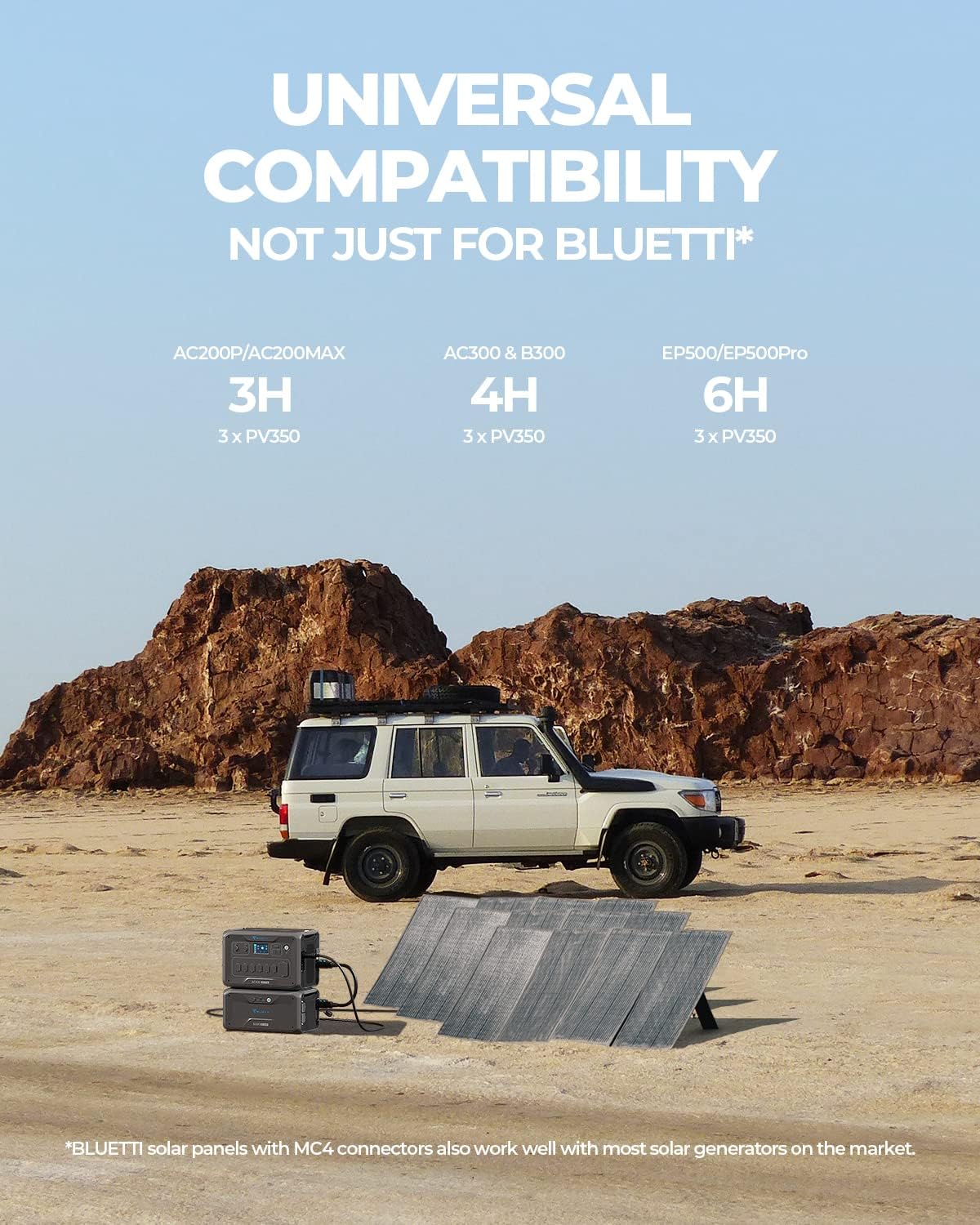 BLUETTI Solar Panel PV350, 350 Watt Portable Solar Panel, Monocrystalline Solar Panel for Power Station AC200P/AC200MAX/AC300/EP500/EP500Pro, Foldable Solar Charger for RV, Camping, Power Outage : Patio, Lawn & Garden