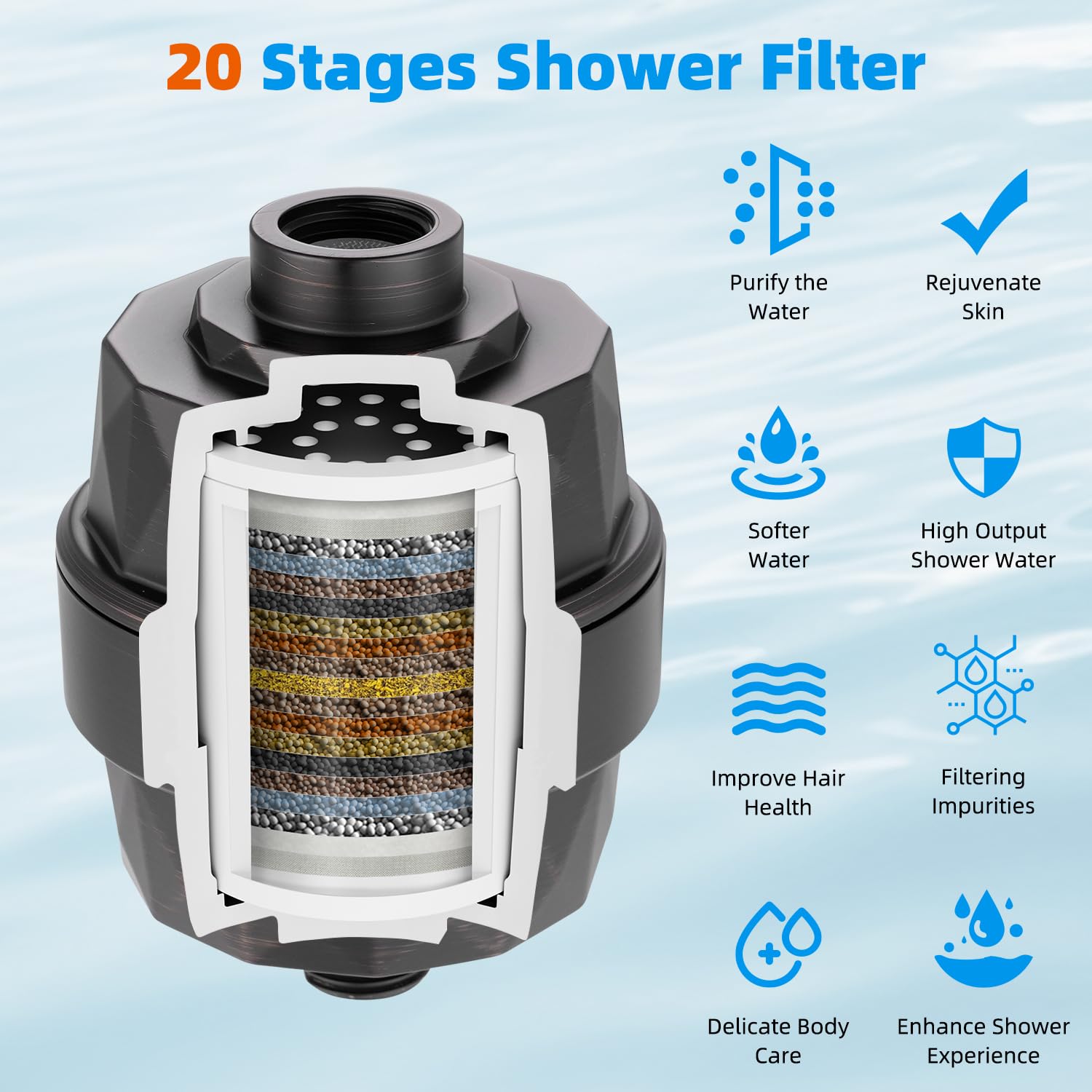 Hibbent Filtro de ducha para agua dura, filtro de cabezal de ducha de alto rendimiento para eliminar cloro y flúor, filtro de cabezal de ducha de 20 etapas, filtro de ducha con 2 cartuchos de filtro