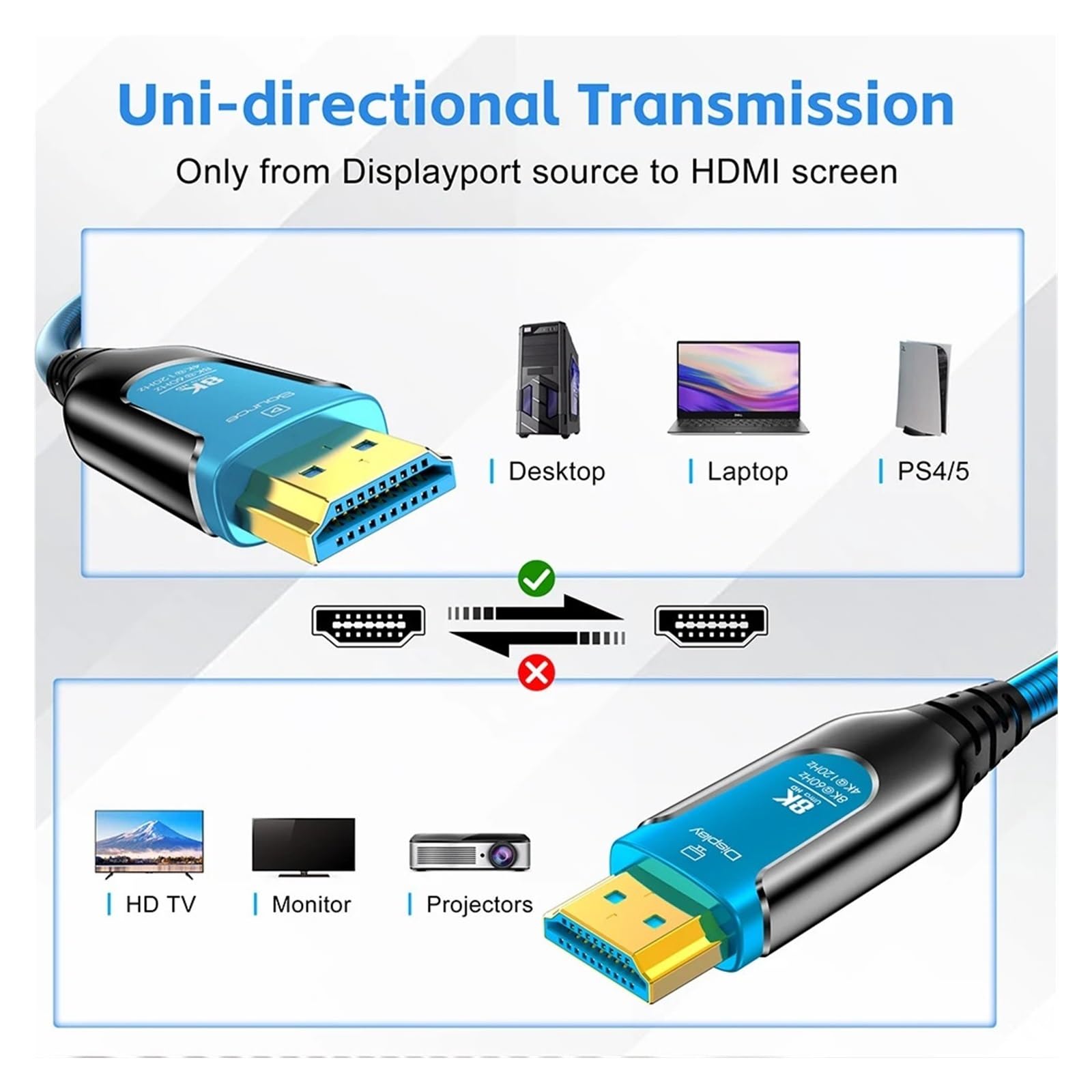 Cavo HDMI In Fibra Ottica 8K 48 Gbps 8K 60 Hz 4K 120 Hz Cavo HDMI 2.1 Ad Altissima Velocità HDR Dinamico EARC HDCP For Proiettore TV HD Box.(30M)