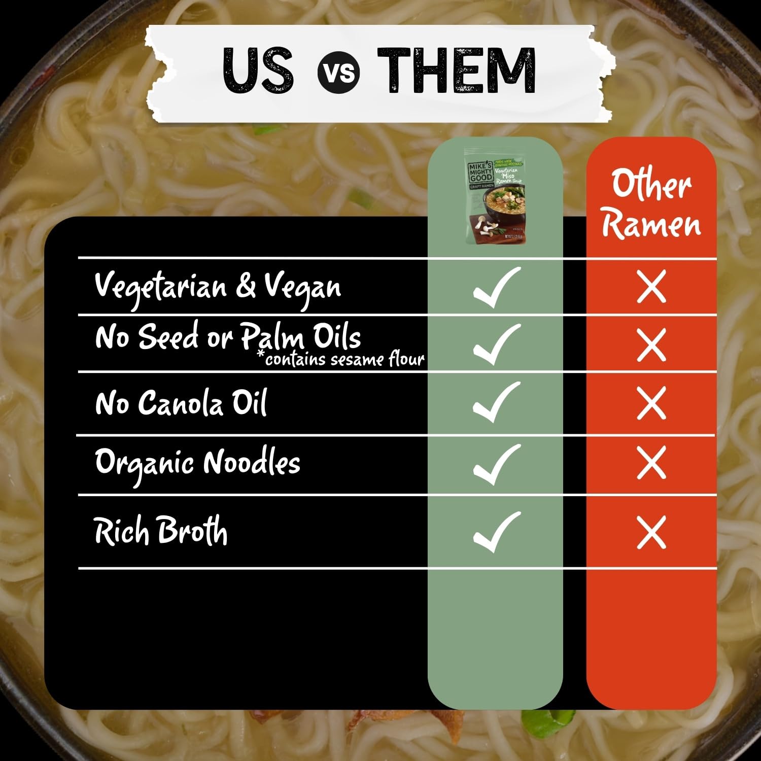 Mike's Mighty Good Savory Miso Soup - Instant Ramen Noodles - Organic - Miso Ramen - Protein Packed - Vegan Ramen Soup - 2.1 Ounces - 7 Pillow Packs