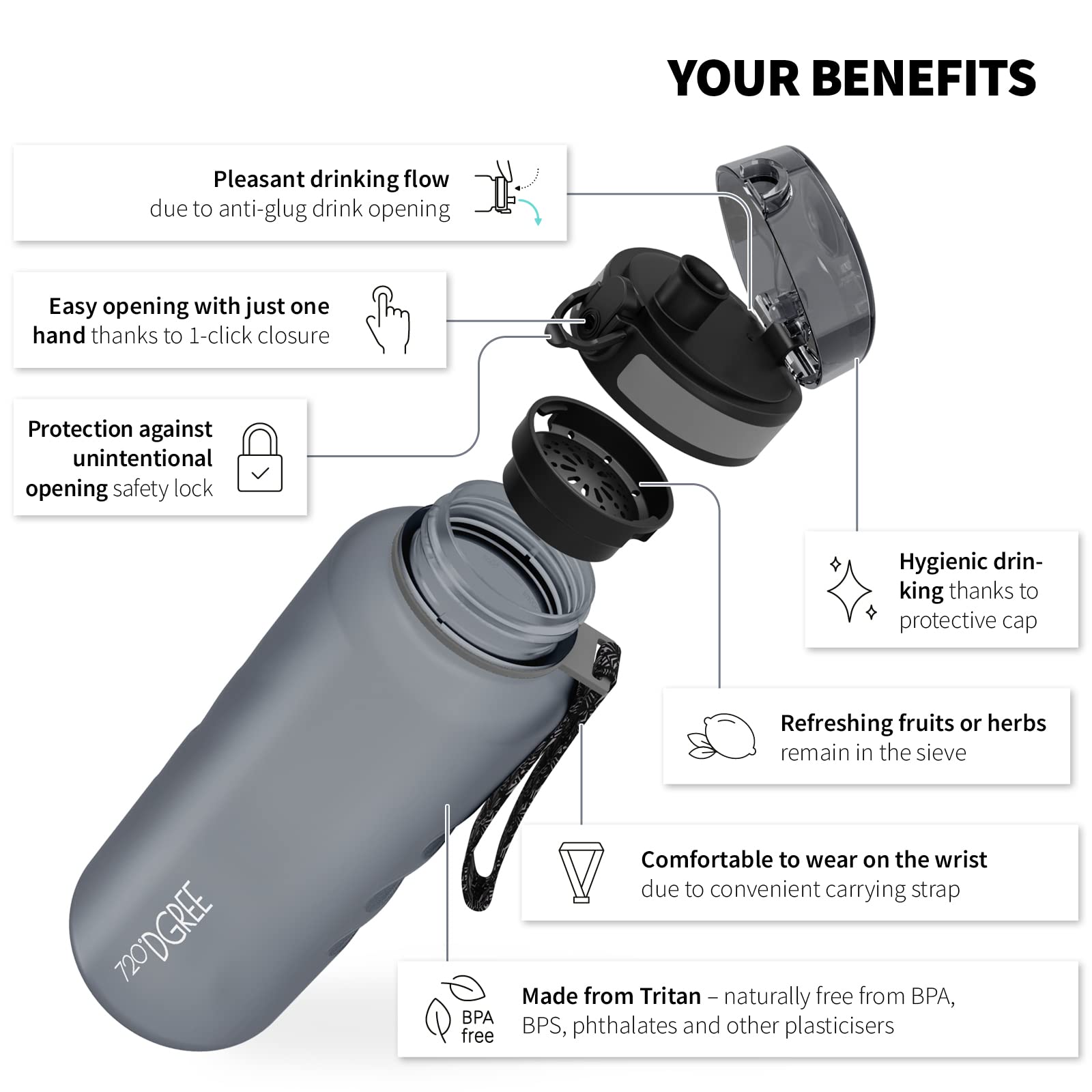 720°DGREE Water Bottle 1.5l “uberBottle“ softTouch +Sieve, BPA-Free, Leakproof, Reusable Drinking Bottle - Image 2