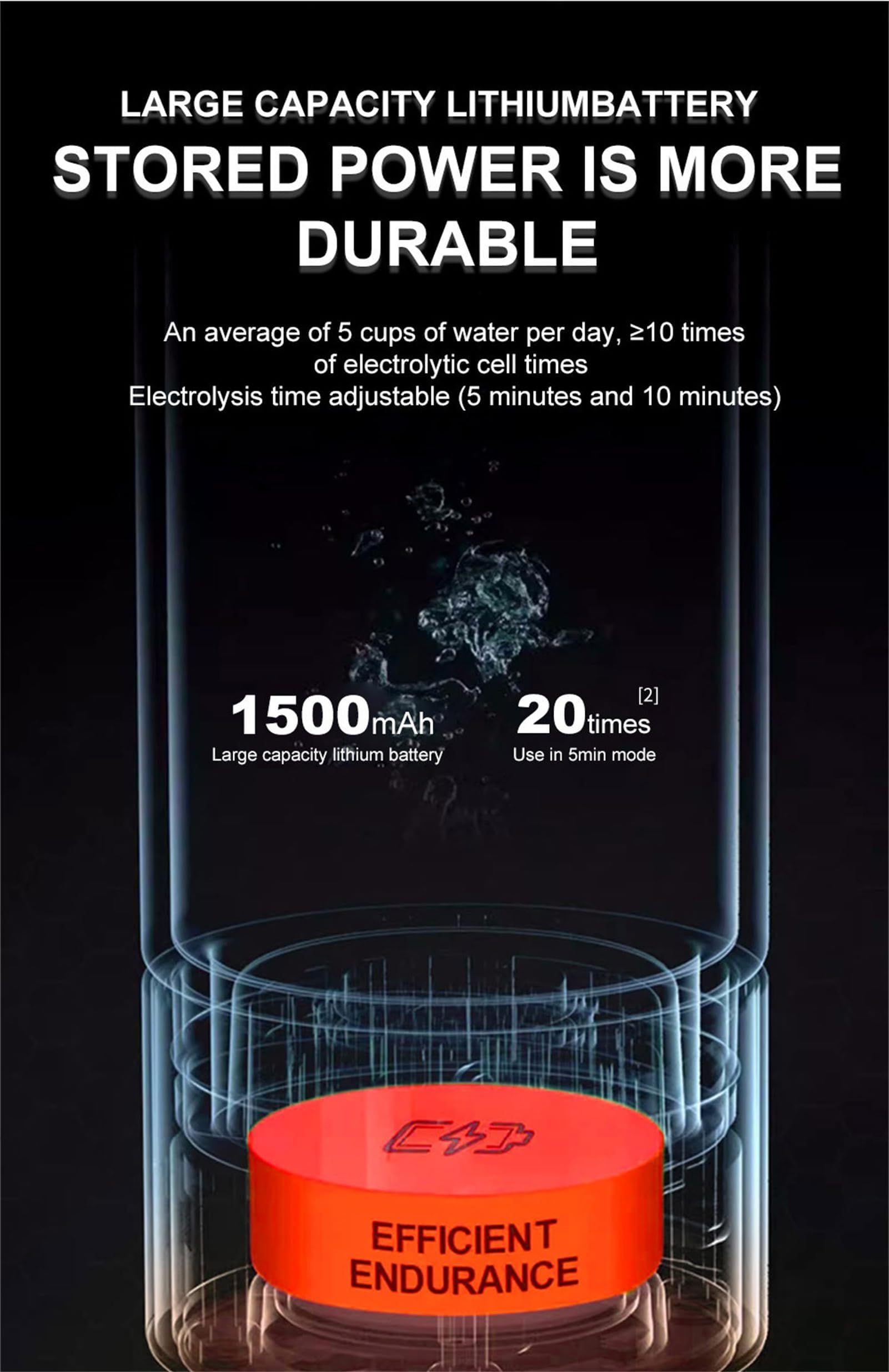 Bottiglia Acqua Idrogeno 420 Ml – Generatore Portatile Con Tecnologia SPE/PEM – Vetro – Ricarica USB