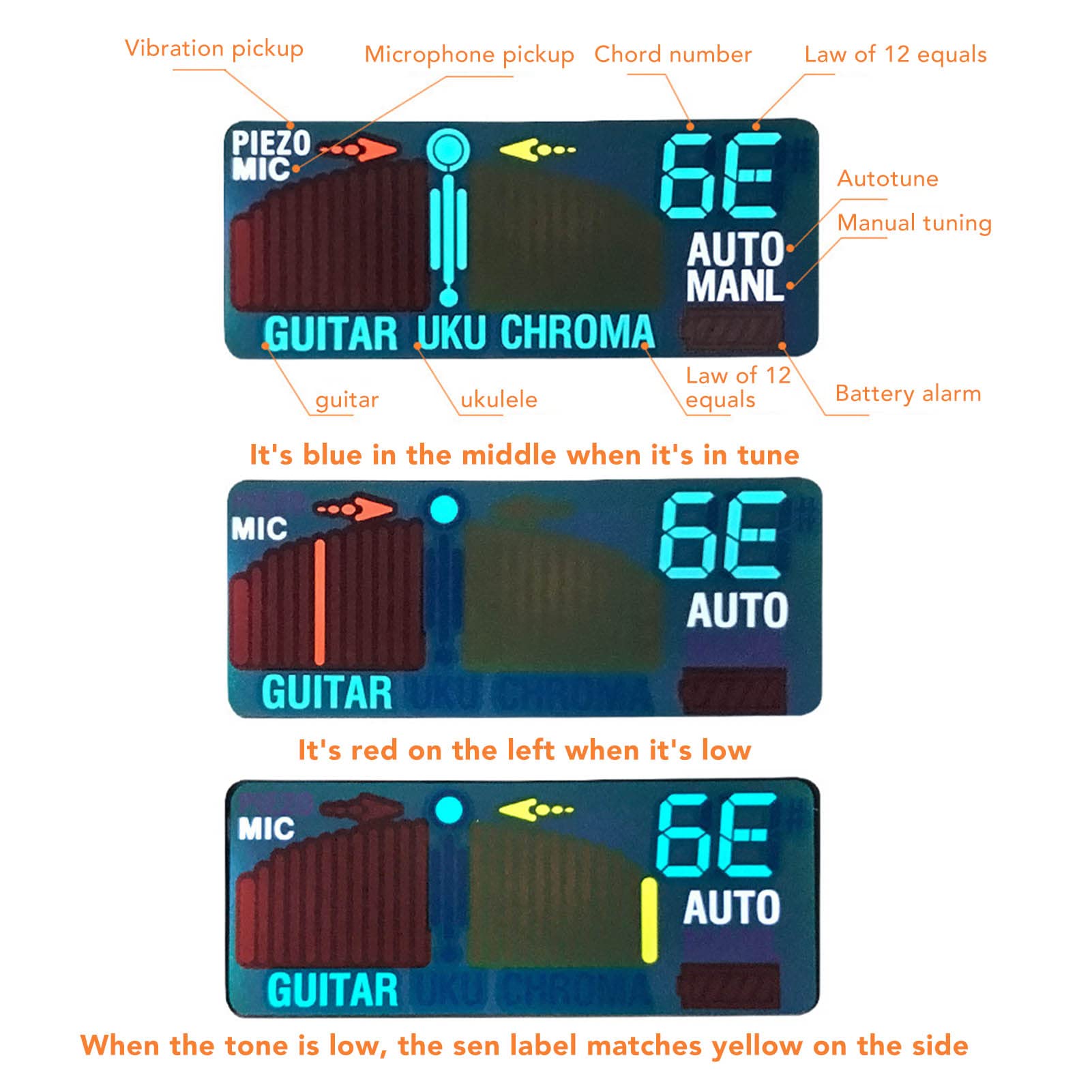 Haofy Avvolgitore Automatico Intelligente per Chitarra con Display a Colori e Sintonizzatore Veloce per Chitarra acustica. Batteria da 2600 MAh